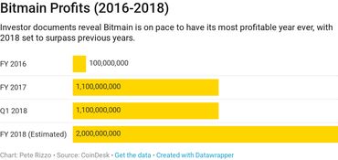 bits币是什么币?bits币值得投资吗