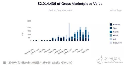 gmb币是什么币?gmb币值得投资吗