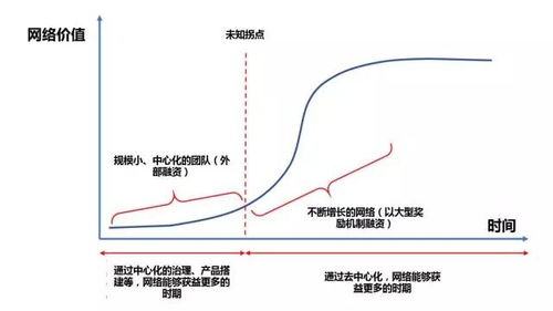 hut币是什么币?hut币值得投资吗