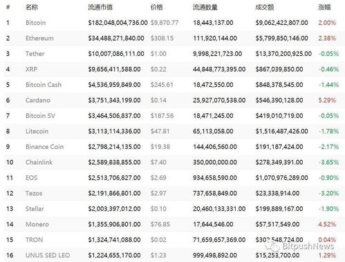 ethereum币是什么币?ethereum币值得投资吗