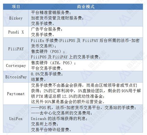 moontoken币是什么币?moontoken币值得投资吗