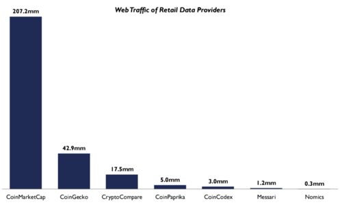 data币是什么币?data币值得投资吗