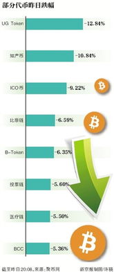 token币是什么币?token币值得投资吗