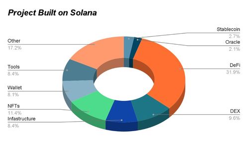 solana 2.0币是什么币?solana 2.0币值得投资吗