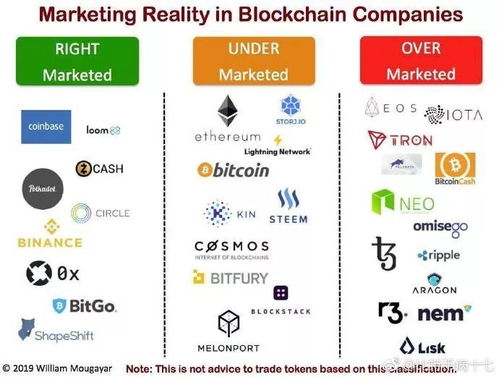 block-e币是什么币?block-e币值得投资吗