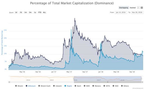 xrp2币是什么币?xrp2币值得投资吗