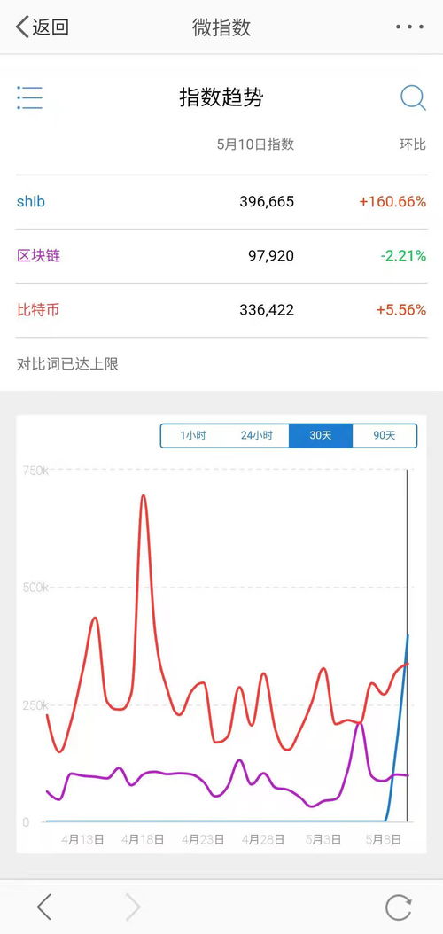 info币是什么币?info币值得投资吗