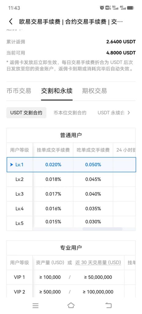 OKX欧易交易所玩合约费率详情